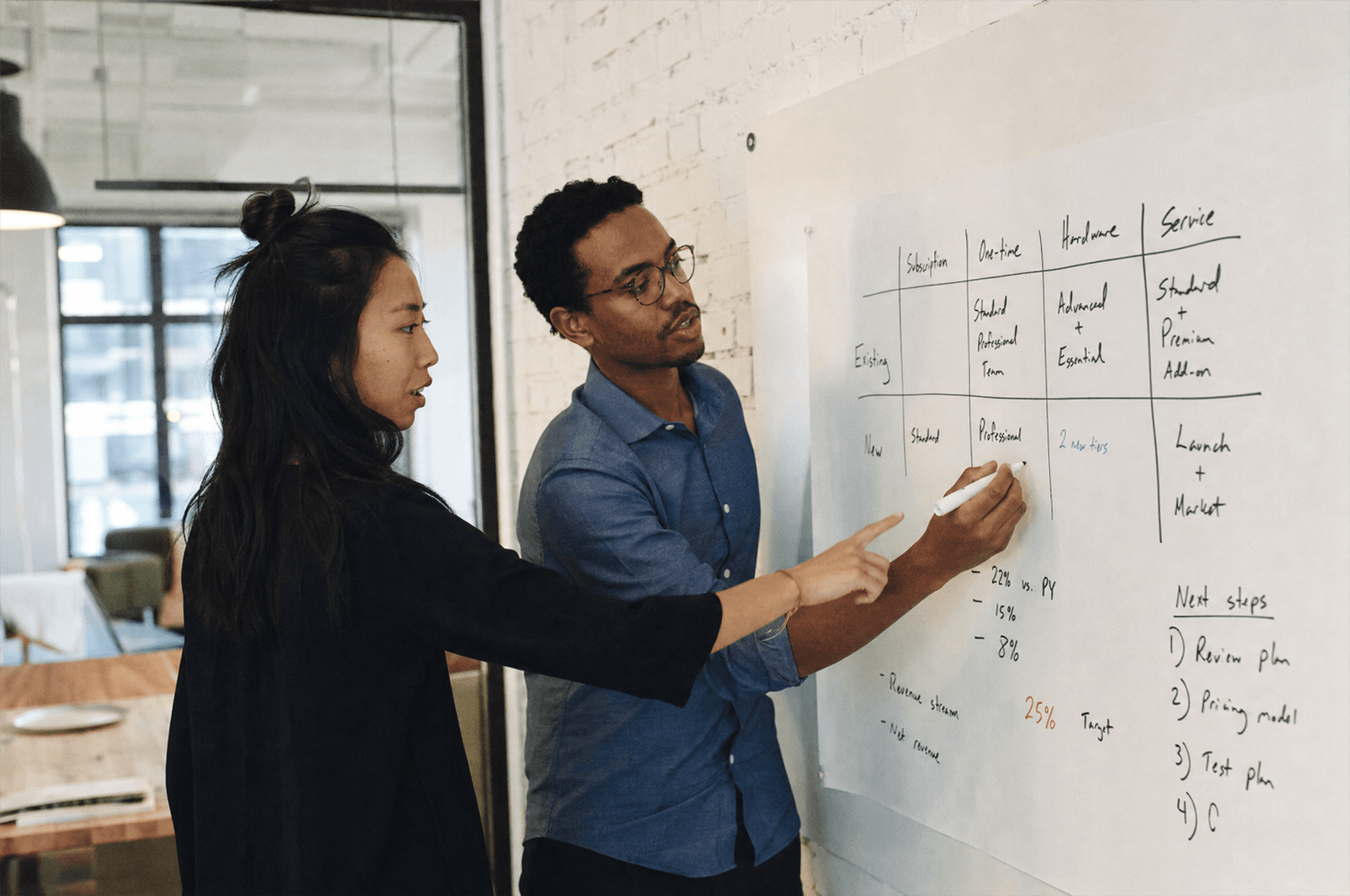Two researchers at a whiteboard, working through a matrix together.